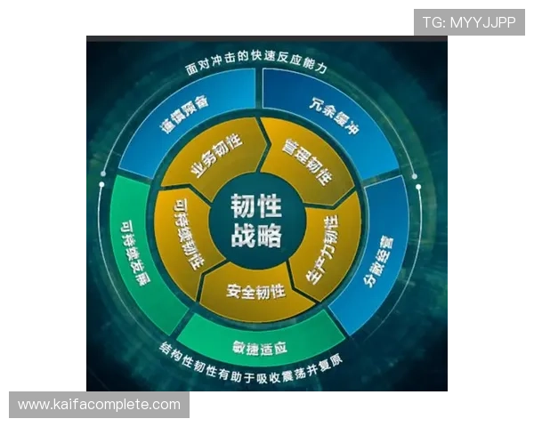 ag亚娱集团未来科技创新与数字化转型的发展趋势