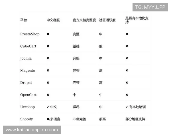 AG国际的网址常见问题解答及最新的访问技巧