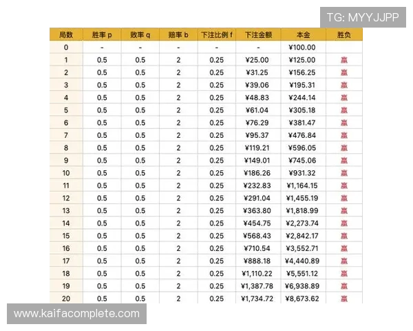 如何利用百家乐对冲公式进行风险控制和资金管理提升游戏胜率的实战经验分享