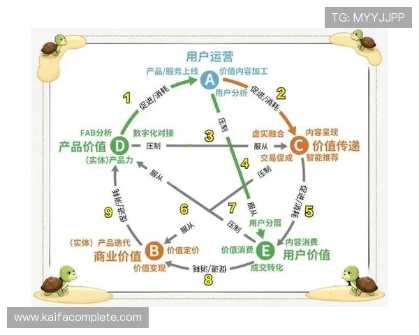 提升电子真人游戏平台用户粘性的方法与运营策略分析