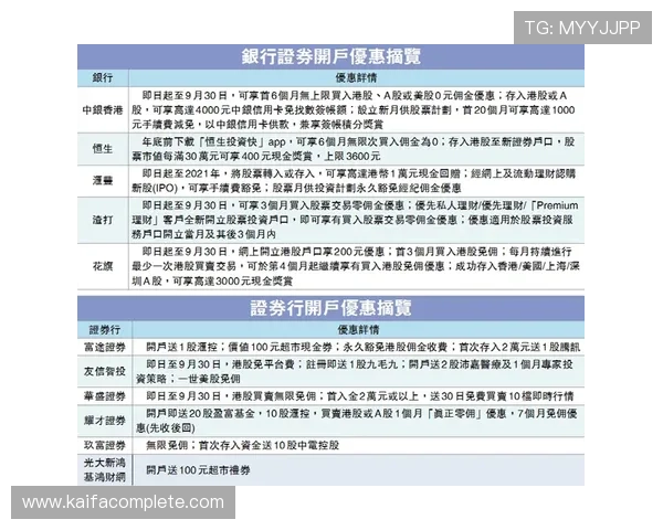 凯发21点最新优惠活动与注册流程指南帮助新手快速入门