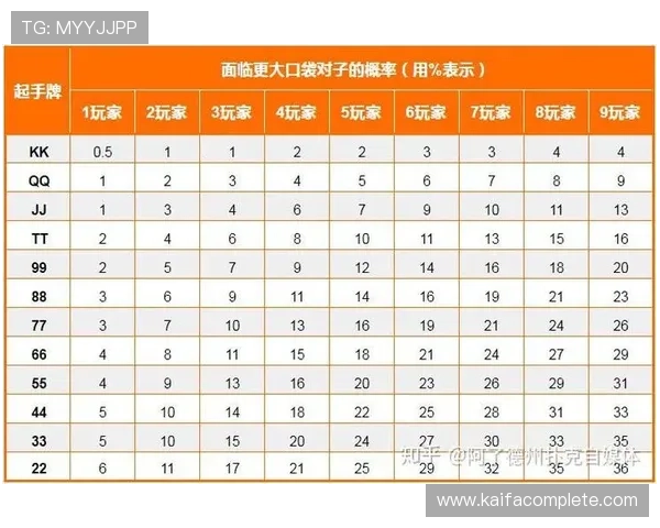凯发PAP德州游戏攻略大全，助你轻松掌握德州扑克技巧提升获胜几率