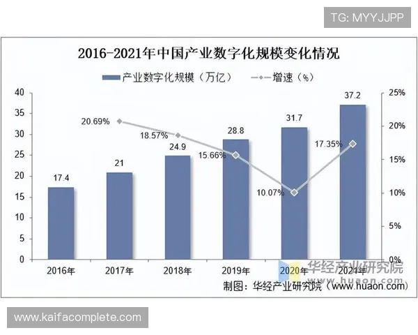 选择真人视讯数字站时应关注的核心功能与行业发展趋势分析