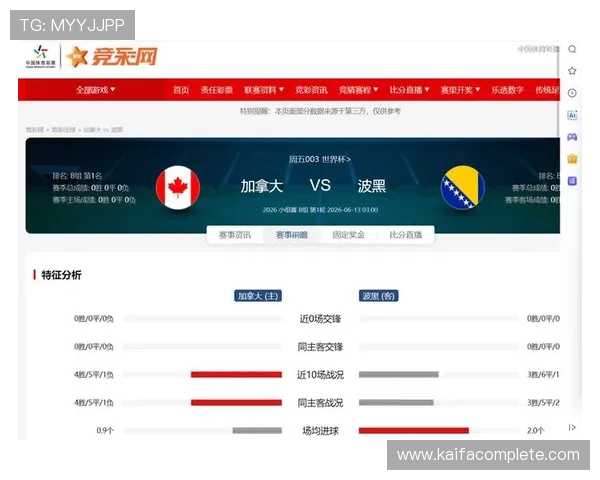 加拿大对波黑中场对抗：中场拼抢激烈程度及其对比赛结果的影响分析
